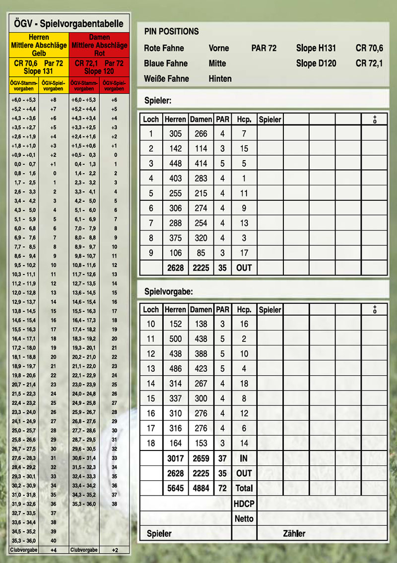 kgk_2014_scorekarte